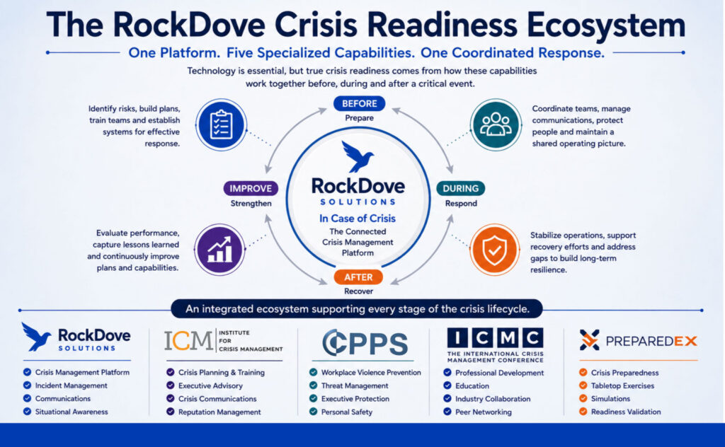 RDS Crisis Readiness Ecosystem